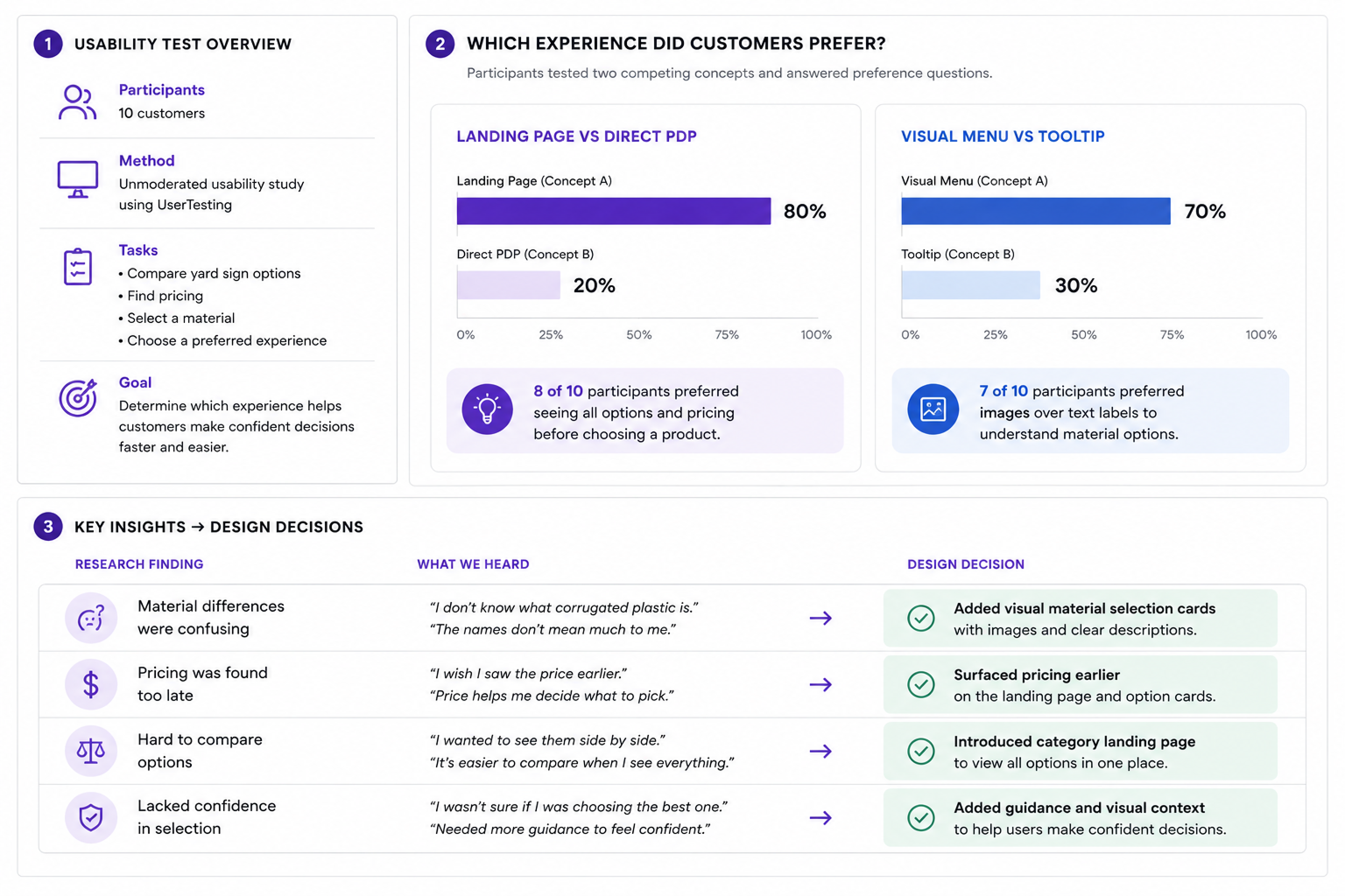 Usability test results