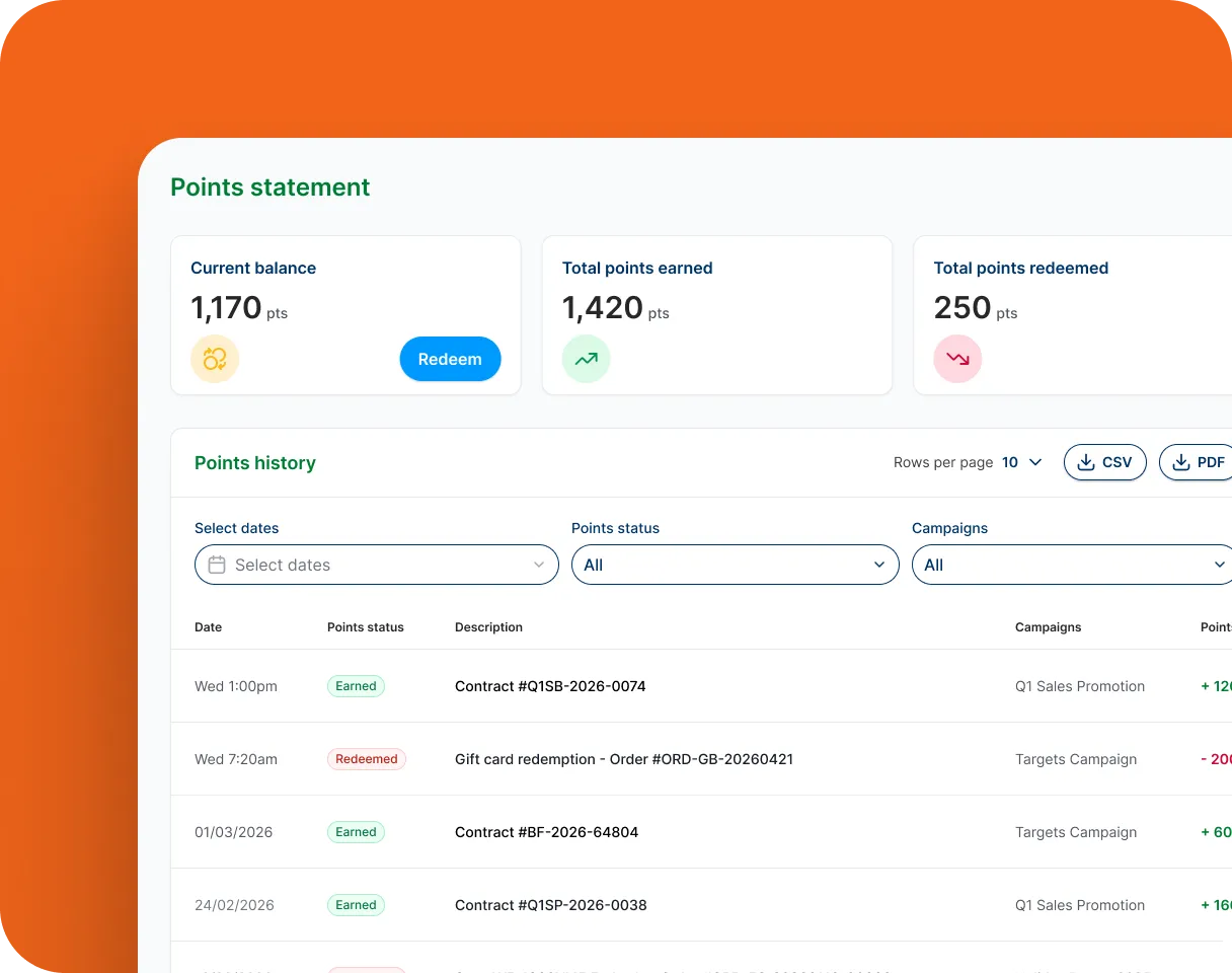 Our channel incentives platform showcasing a points statement and pints history.