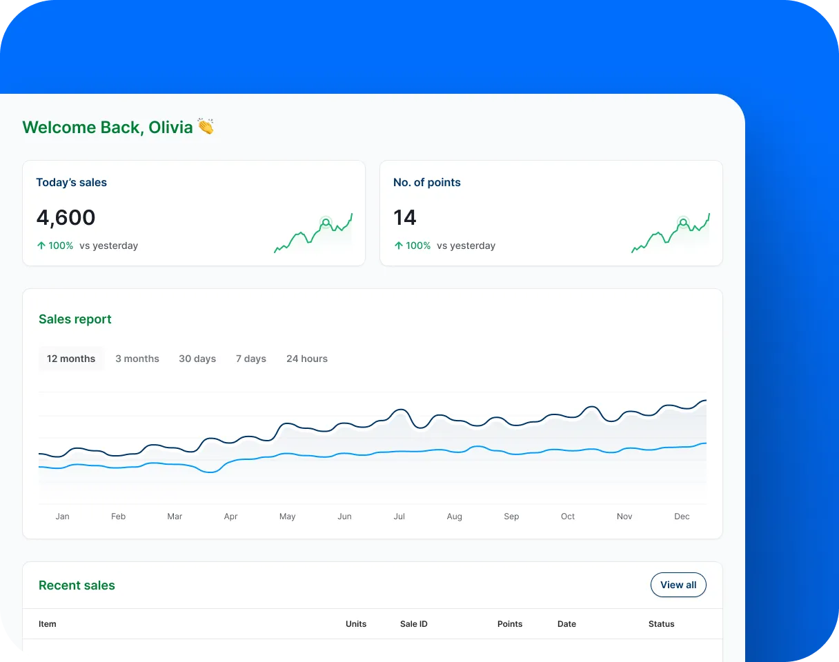 Our channel incentives platform dashboard showcasing sales data in graphs and charts.
