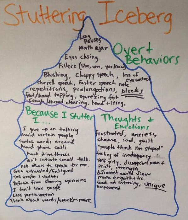 Stuttering iceberg overview