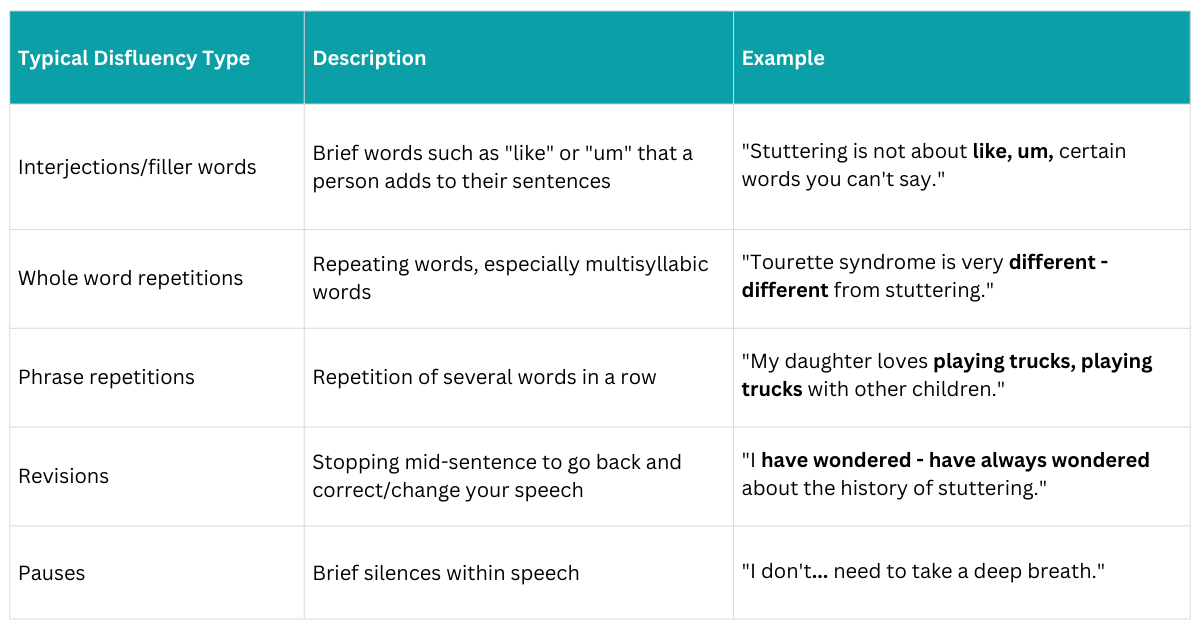 Typical stuttering disfluency type, description, and examples