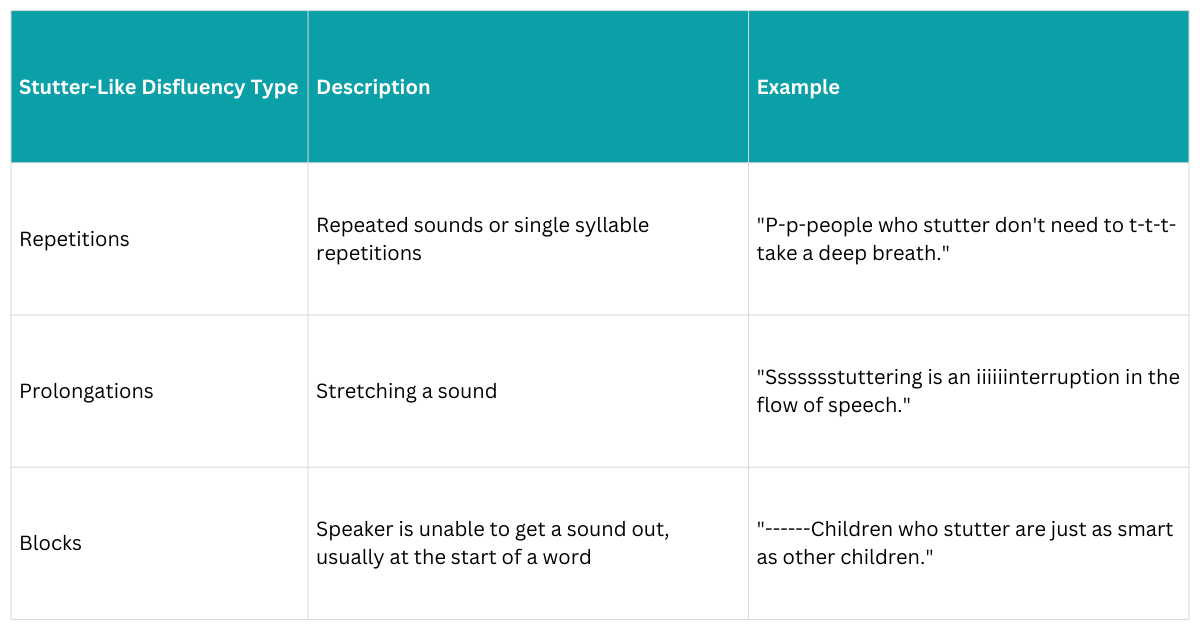 Stutter-Like Disfluency Types