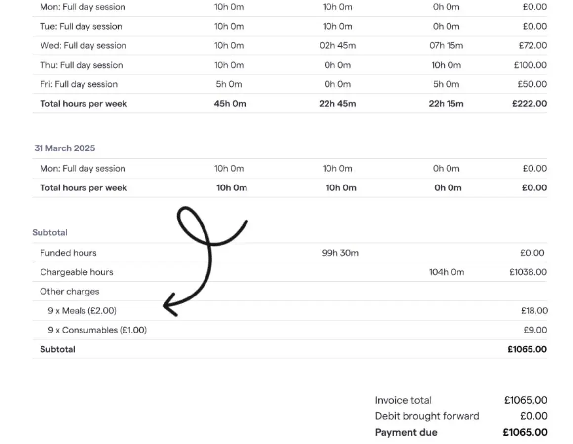 Invoice detailing work hours and charges for March. Includes hours per week, hourly rates, and total amount due. Arrow points to the payment total.