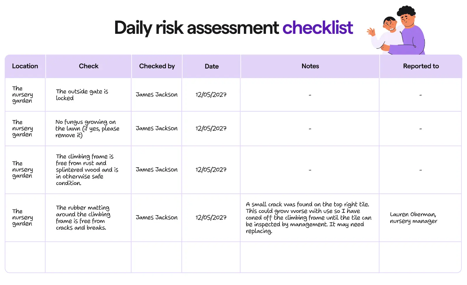 An example of a risk assessment for an Early Years setting