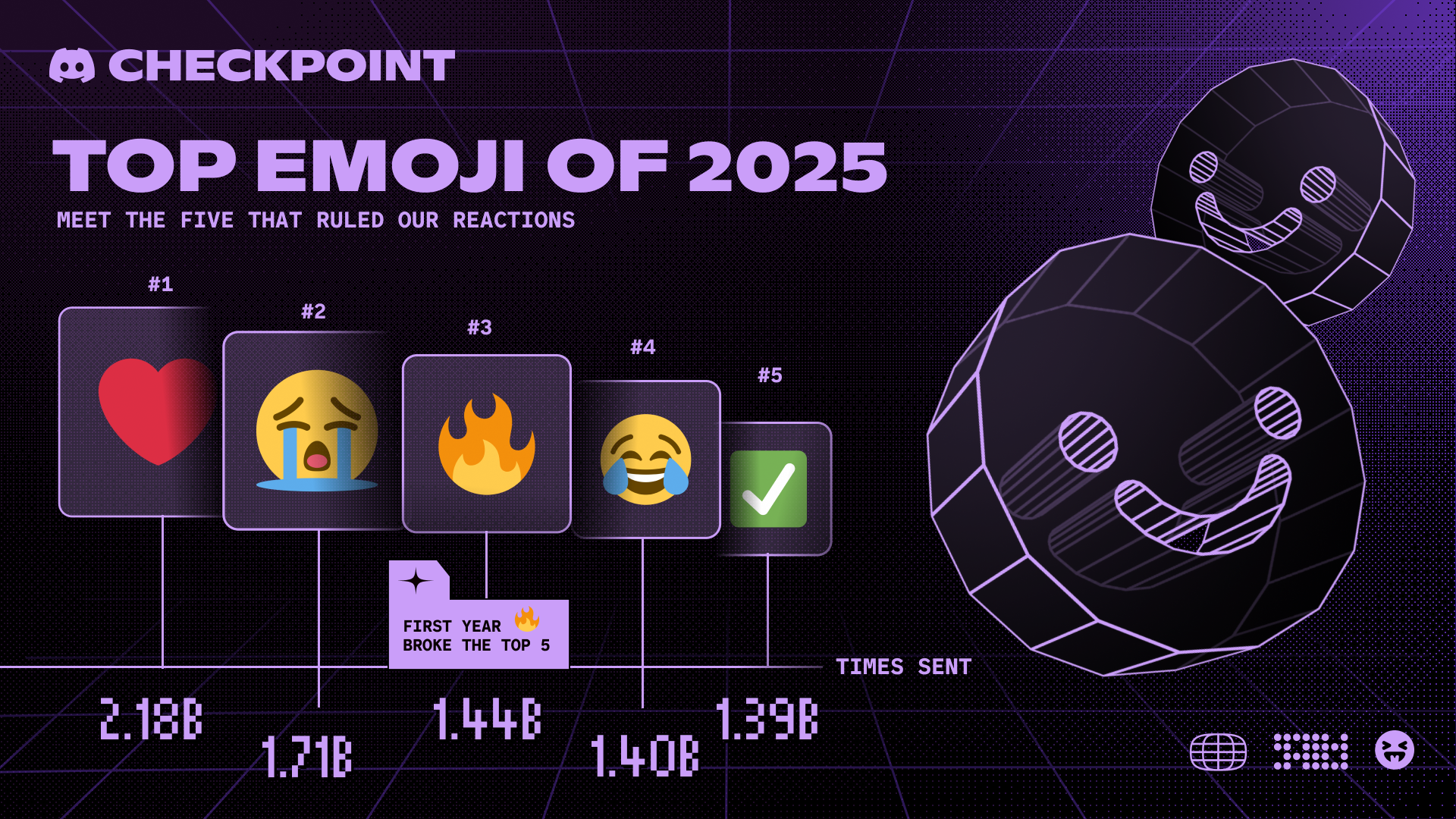 The top emojis of 2025.