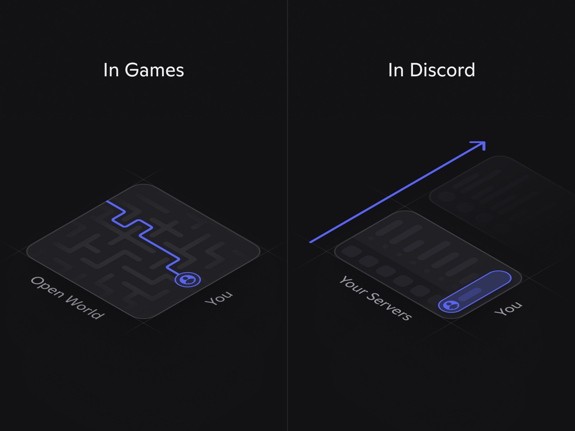 A diagram that compares navigation in an open-world video game to our vision of navigation on Discord.