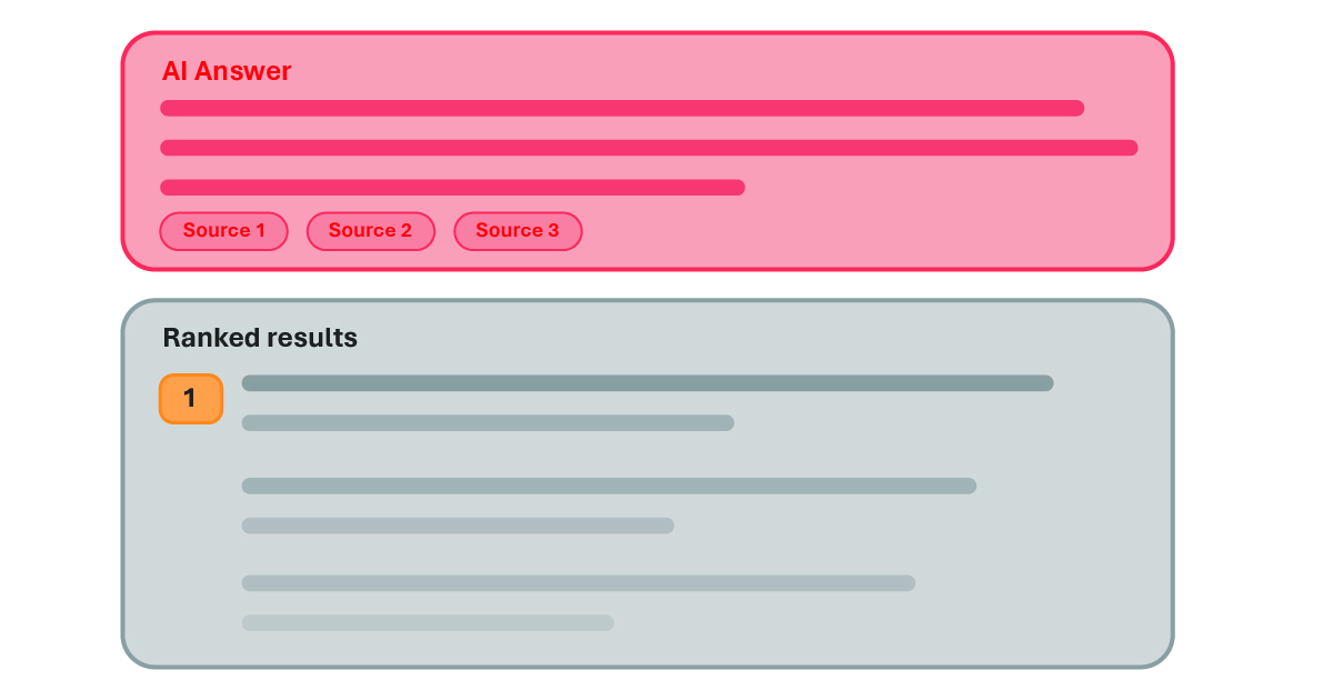 AEO vs. GEO vs. AIO: What's the Difference, and Why Your #1 Ranking Isn't Saving You