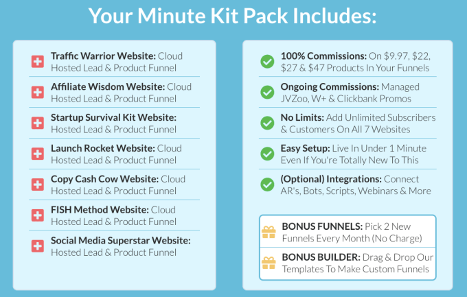Minute-Kit-Review-10