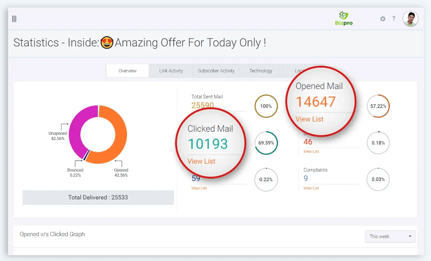 automailx-review-click-rates
