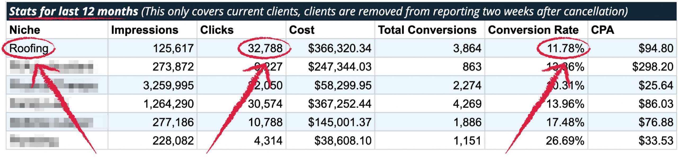 What-Roofing-Smart-Pages-is