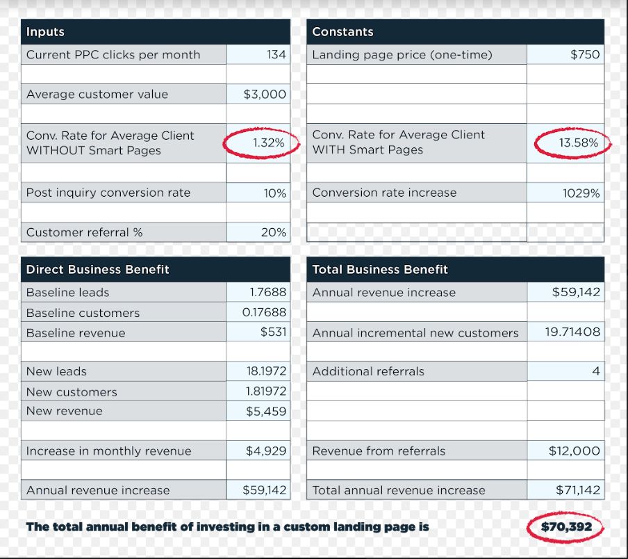 Roofing-Smart-Pages-ROI-one