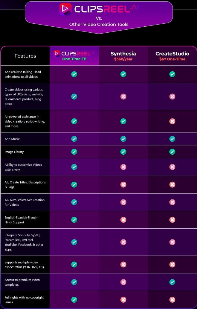 ClipsReel AI Comparison Table