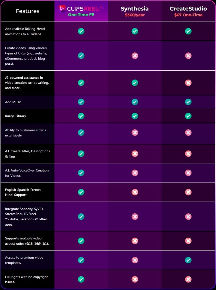 ClipsReel AI Compare with other video creation tools