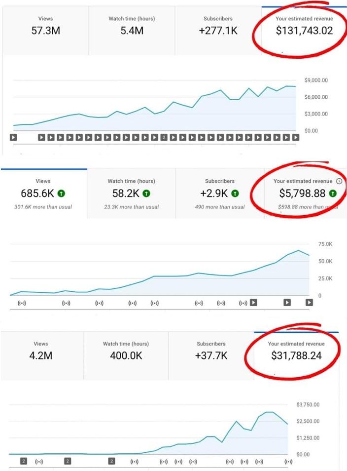 TubeDominator Proofs