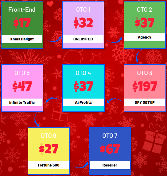 Xmas Delight Review