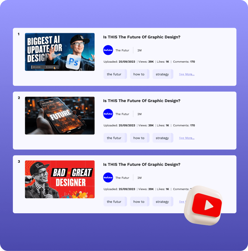 Crafting the Perfect Video