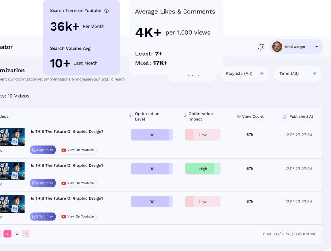 Intelligent Tracking and Growth