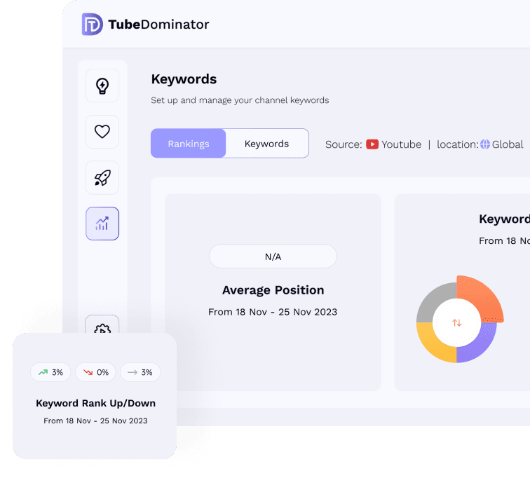 Achieving Swift and Lasting Rankings