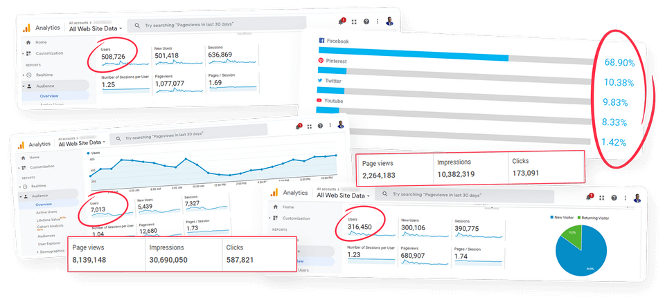 cbsitez-review-traffic