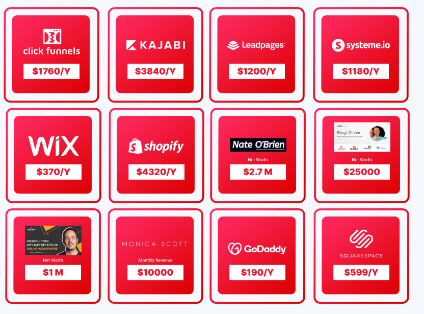 FunnelBuddy AI Comparision