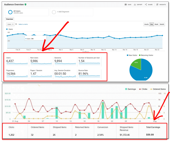 sitegenius-ai-review-results