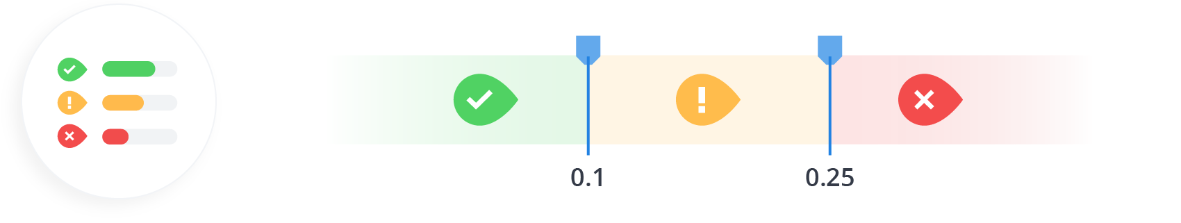 Illustration of the spectrum of Woorank scores