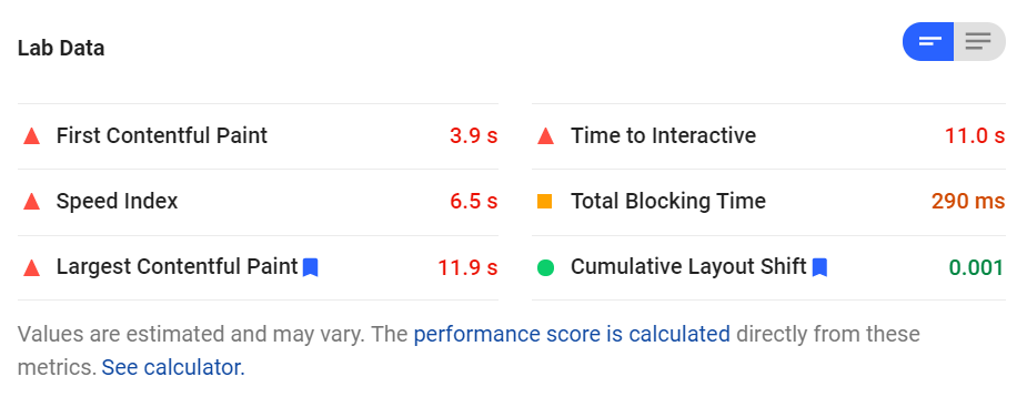 Lab Data