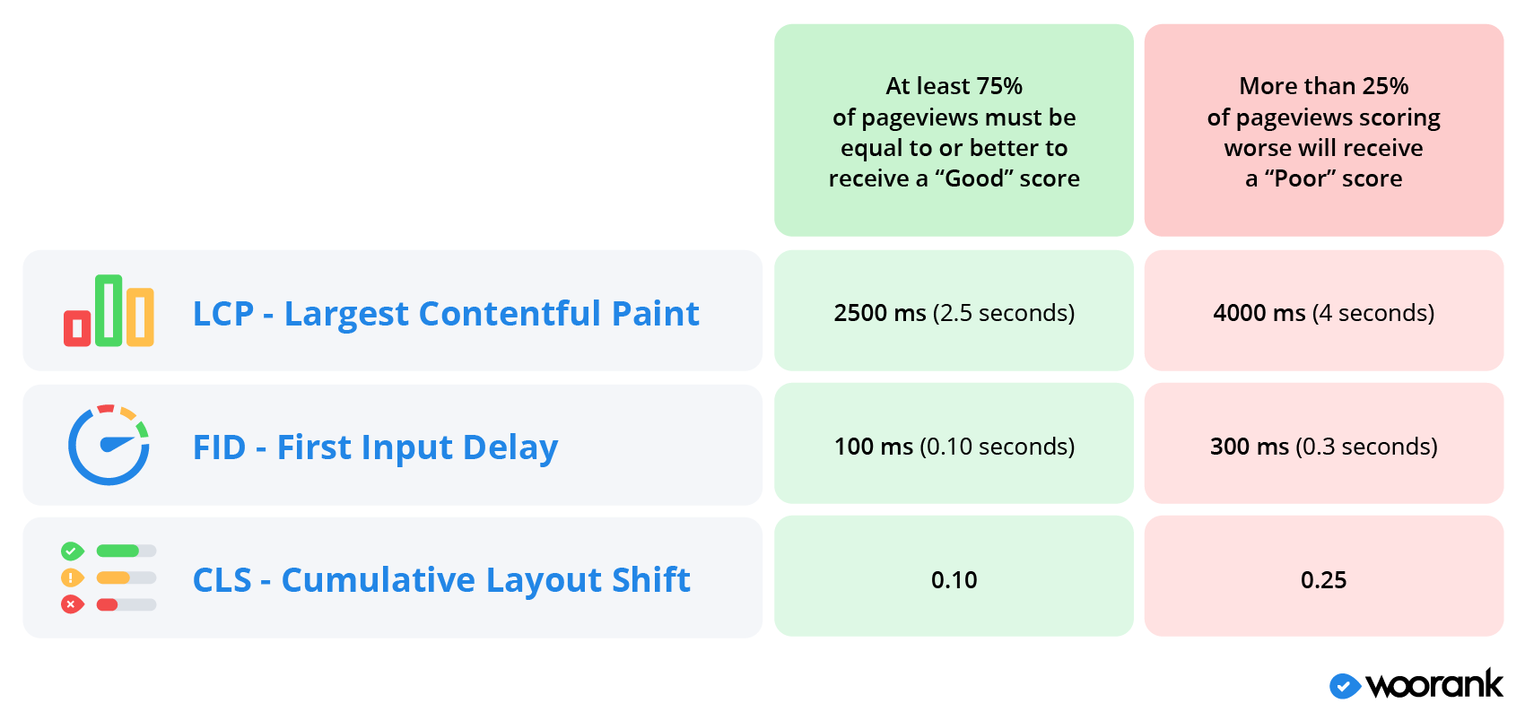 CWV Score Metrics