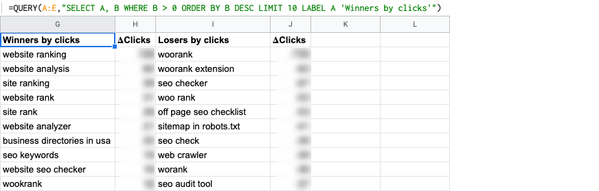 Google Sheets Query to find Top queries