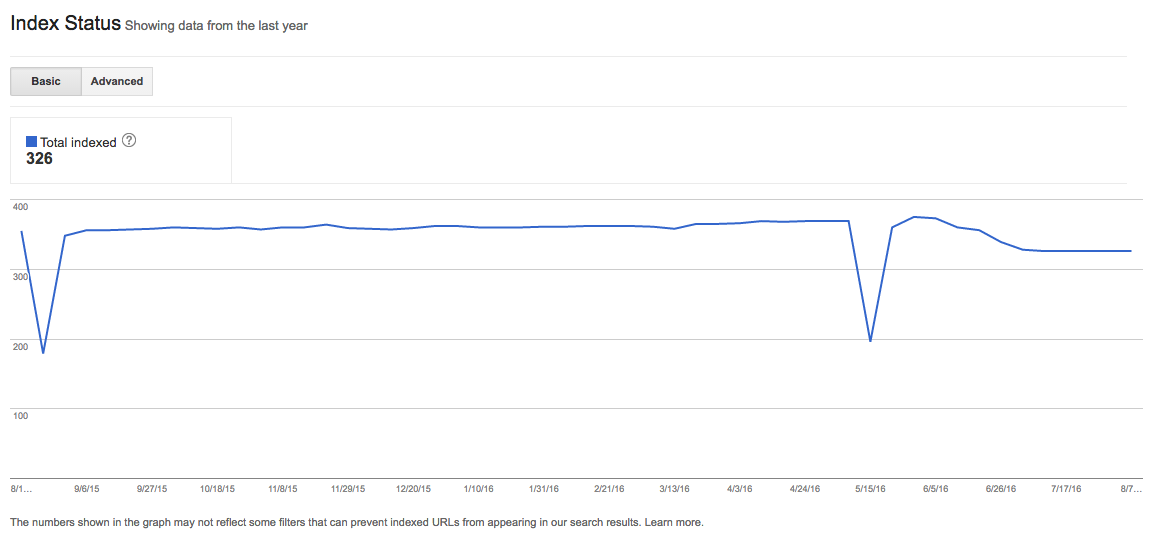 Track indexed sites in Google Search Console