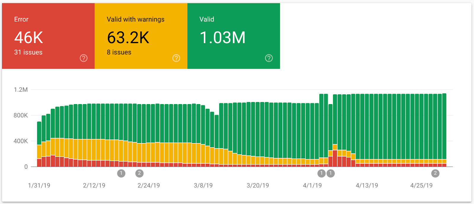 Enhancements report for structured data