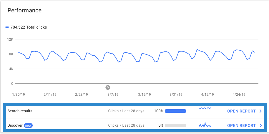 Google Discover traffic report in Search Console