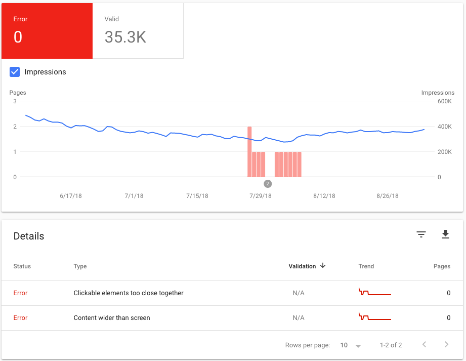 Mobile Usability report overview in Google Search Console