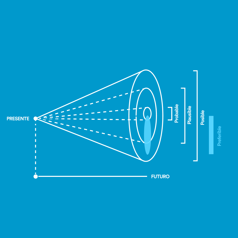 El Futures Thinking como herramienta clave para las empresas en tiempos de incertidumbre