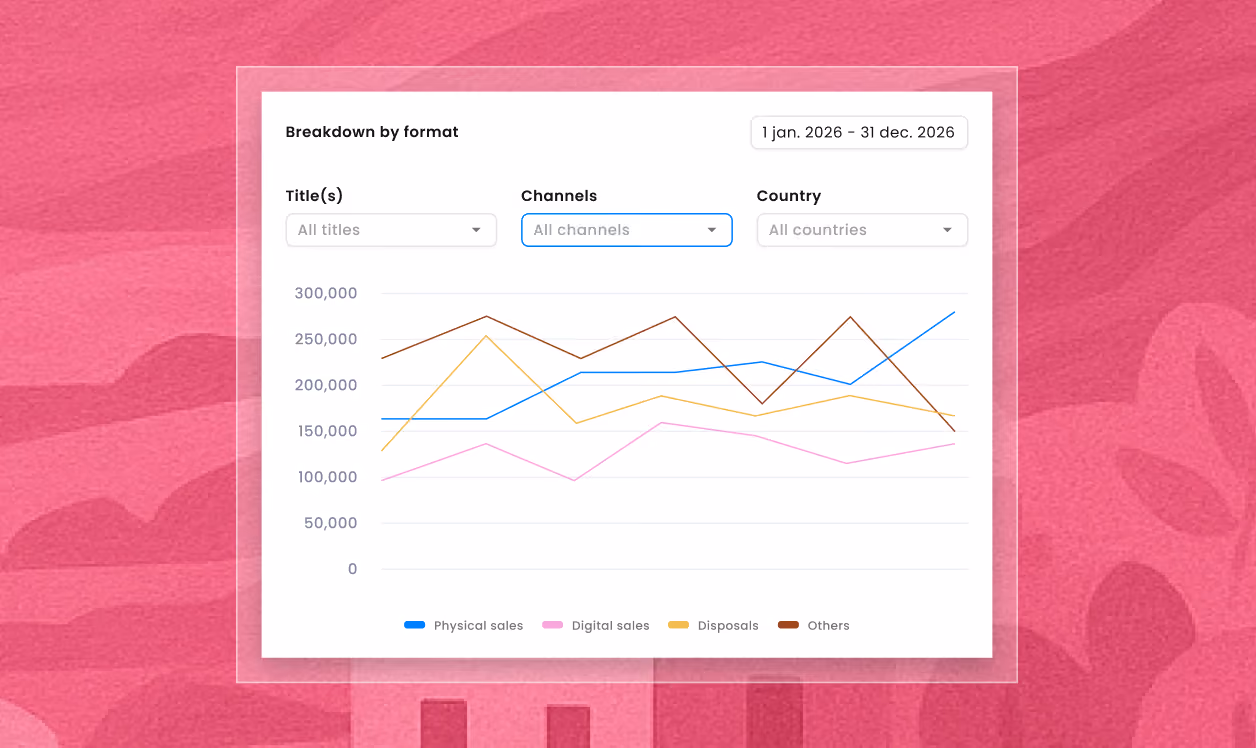 Graphique montrant les ventes physiques, numériques, cessions, et autres de janvier à décembre 2026.