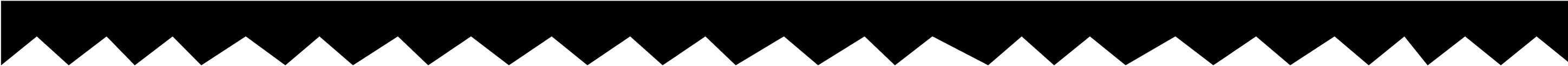 Image dentée