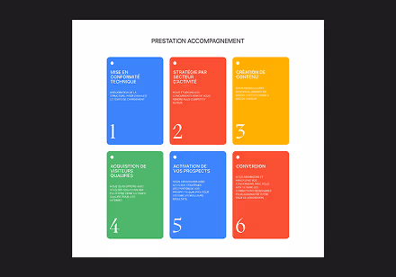 Carte multicolor de la charte graphique du site WSD SEO