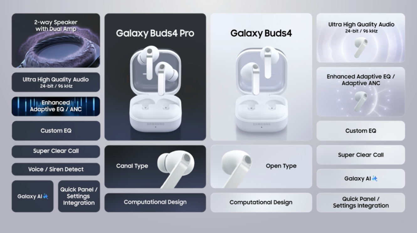 On voit le panneau des specifications des nouveaux Galaxy Buds 4 Pro.