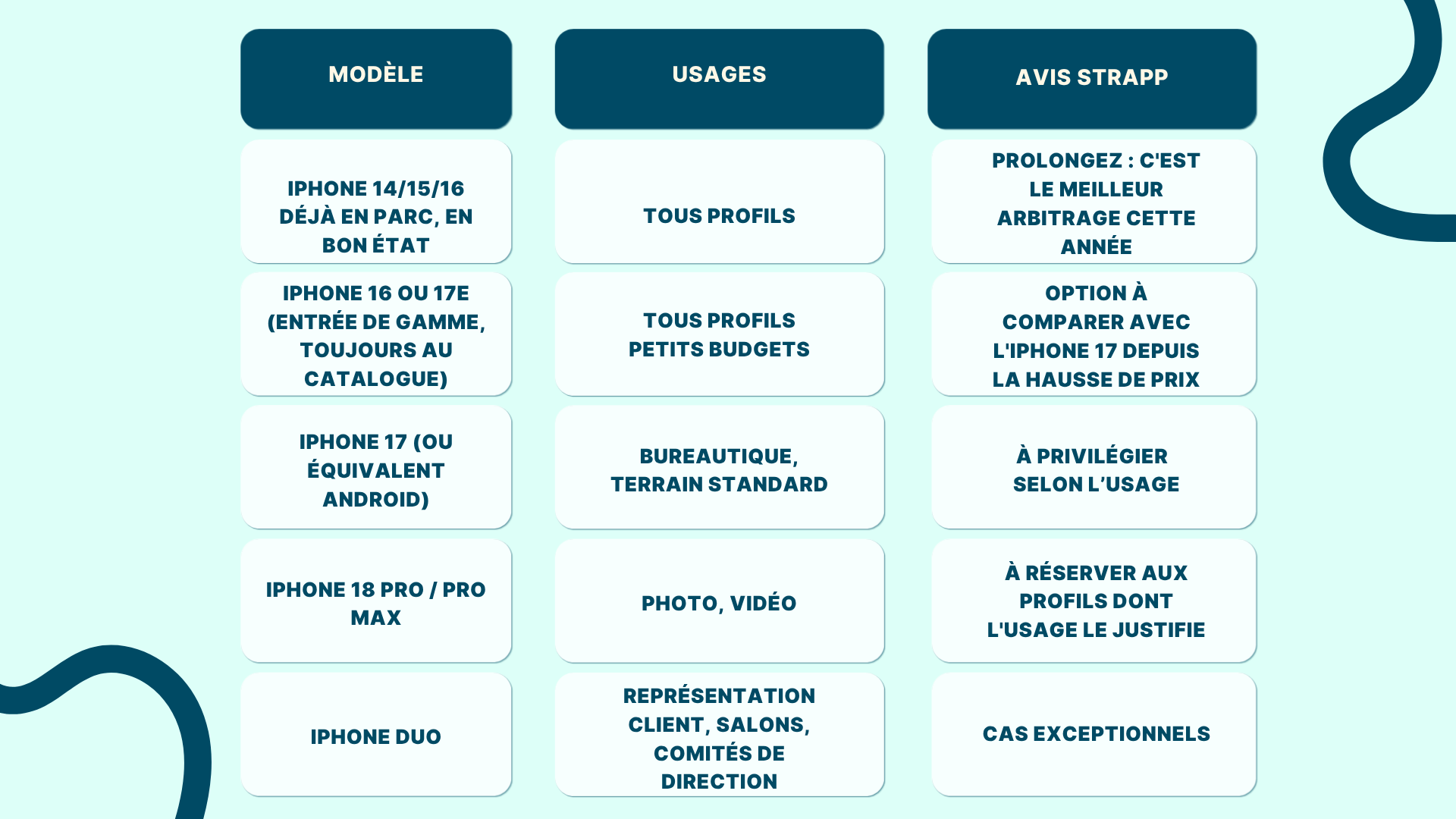 Tableau comparatif par type de modèles