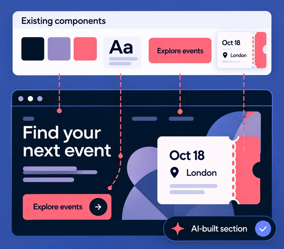 Existing components assembled into an event page ready for review