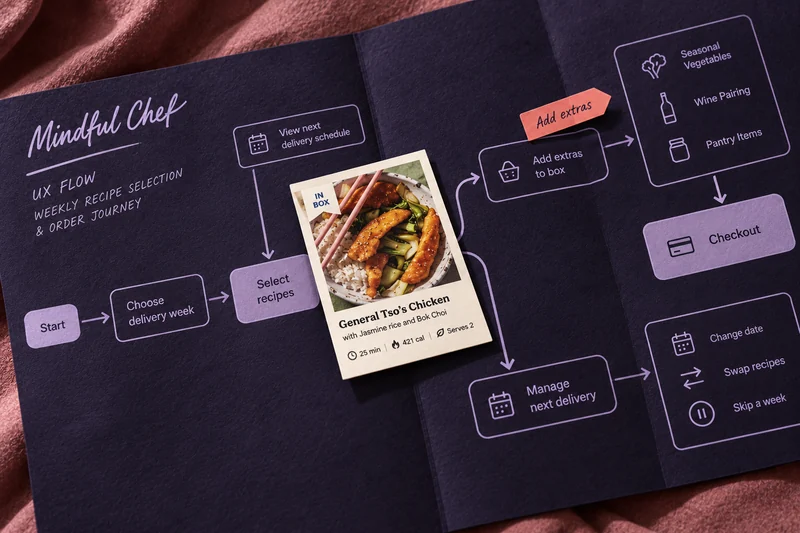 UX design and user journeys