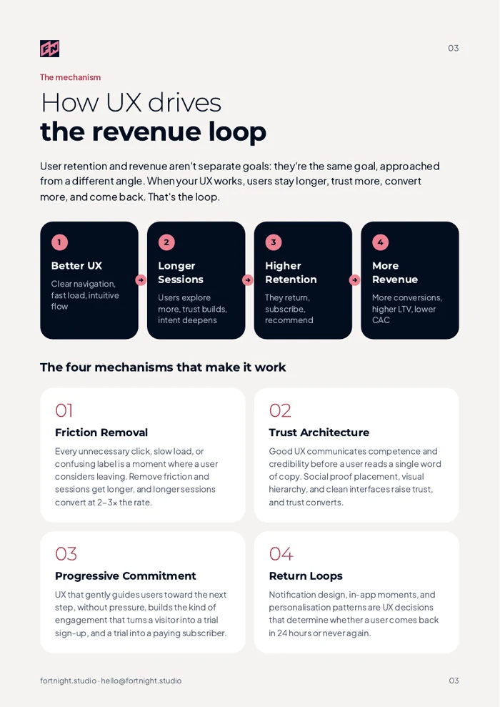 UX Retention Playbook: revenue loop