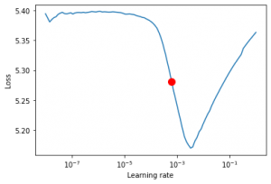 Understanding SimCLR, a framework for contrastive learning - Egnyte Blog