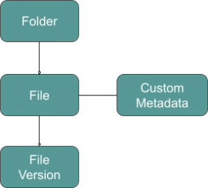 Evaluating MySQL Recursive CTE at Scale- Egnyte Blog