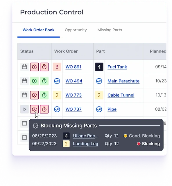 PCR cross-team collaboration