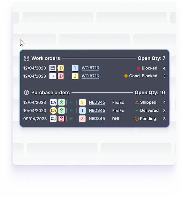 Part's related events in the PCR environment