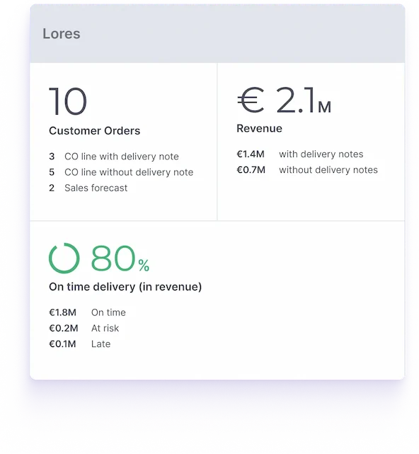 Aggregated KPIs by equipment