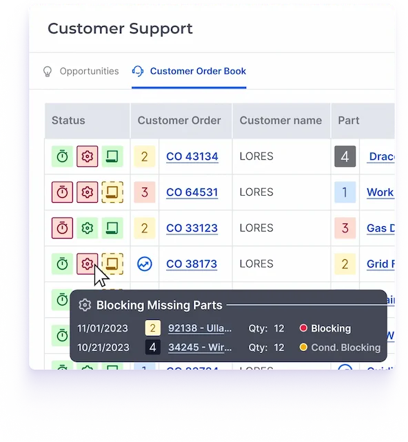 PCR cross-team collaboration