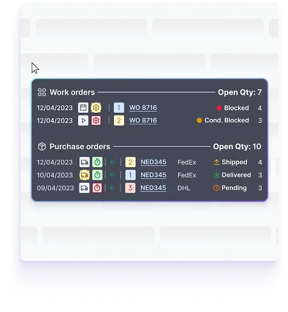 Part's related events in the PCR environment