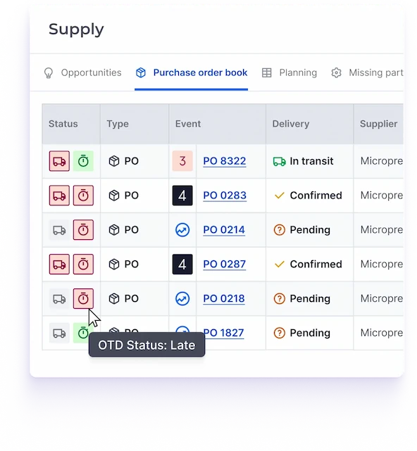 PCR cross-team collaboration